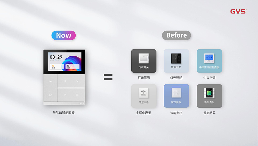 你真的需要智能家居嗎？